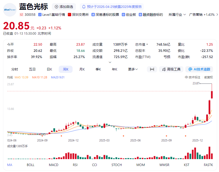 GEO概念股热潮下：非上市ToB服务商的深耕之路
